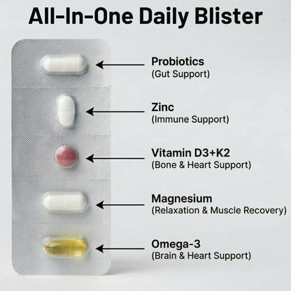 All-In-One Daily Immunity Pack™ (1 Box/30 Pack)