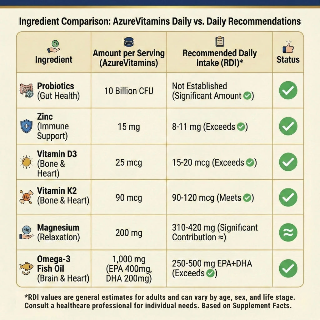 All-In-One Daily Immunity Pack™ (1 Box/30 Pack)