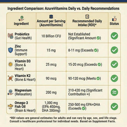 All-In-One Daily Immunity Pack™ (1 Box/30 Pack)