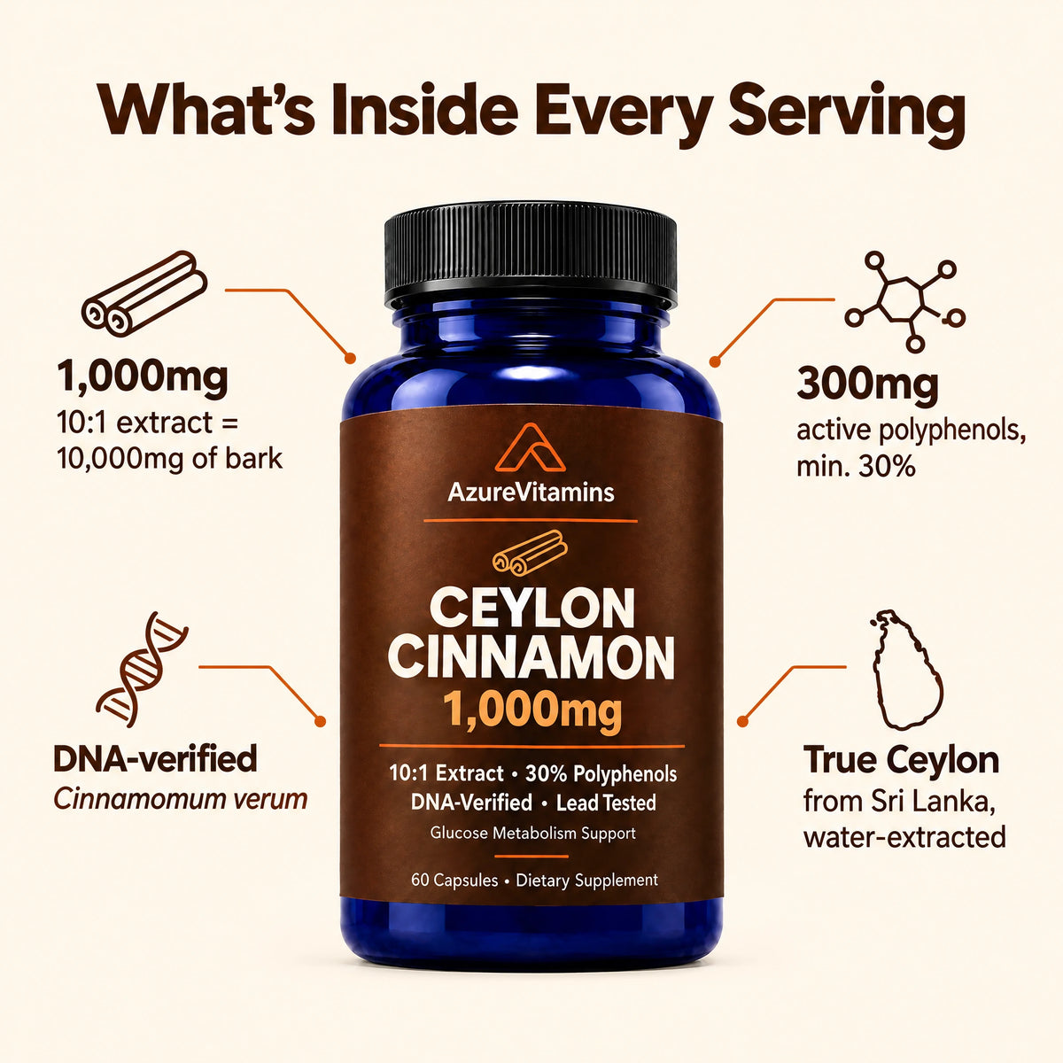 Ceylon Cinnamon 10,000mg | Glucose Metabolism Support