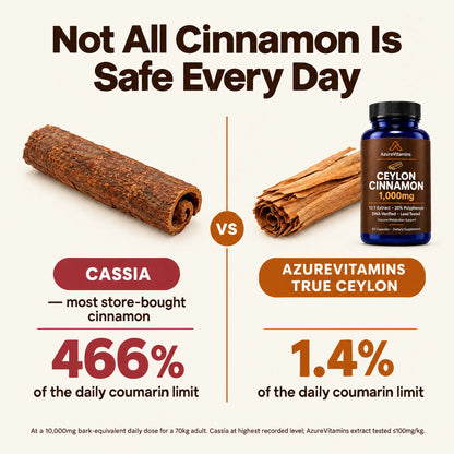Ceylon Cinnamon 10,000mg | Glucose Metabolism Support
