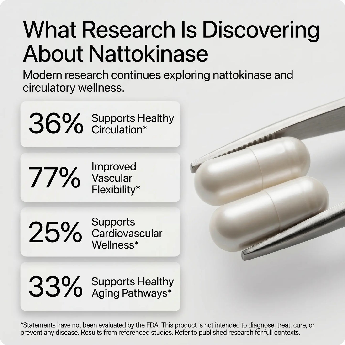 NATTOKINASE 20,000 FU - High Potency Enzyme